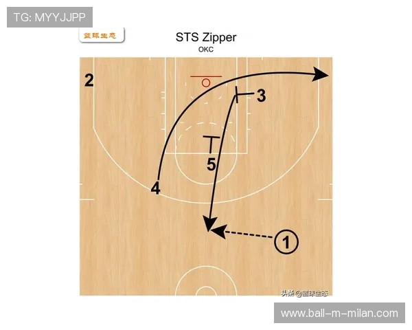 NBA球队球员使用效率与战术结构关系研究，篮球球员效率值