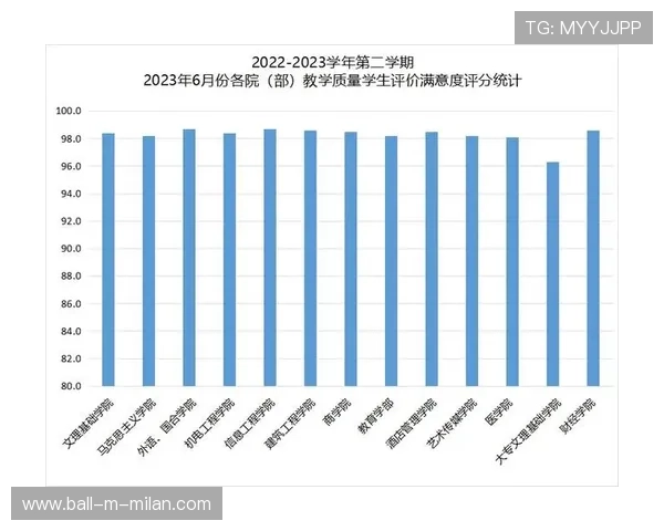 体育教师评优标准中增加学生参与度与满意度指标 体育教师评优标准中增加学生参与度与满意度指标